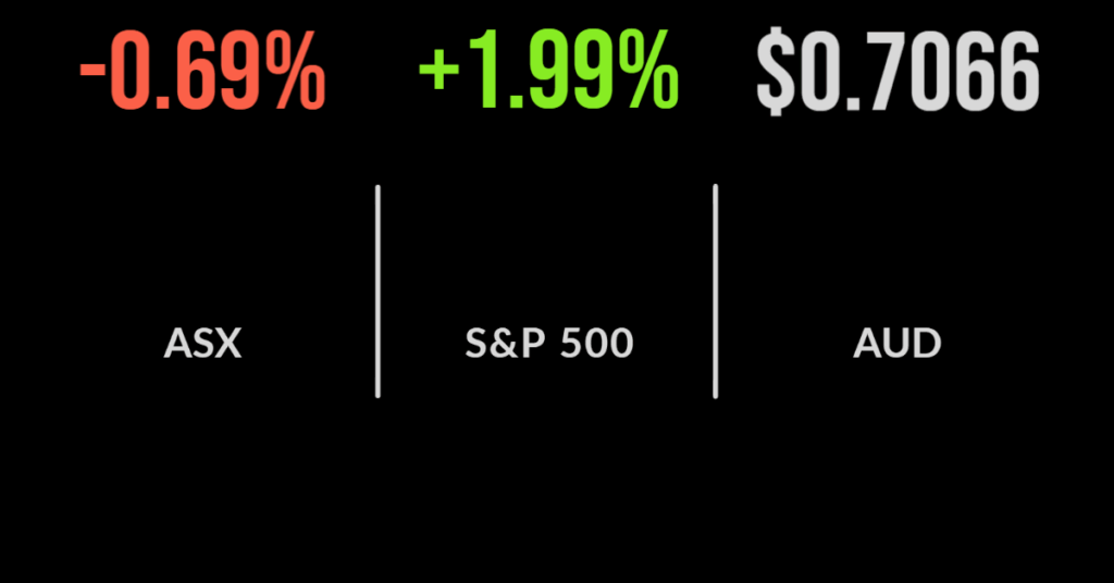 Appen left at the altar. Market heads lower. Good week continues for US markets.