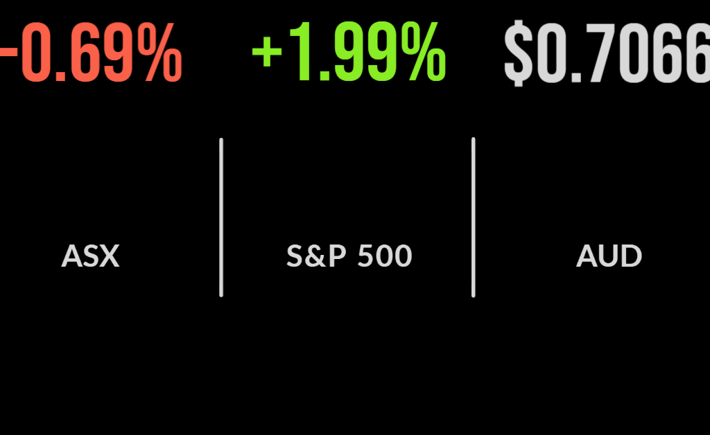 Appen left at the altar. Market heads lower. Good week continues for US markets.