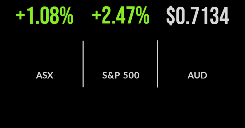 ASX defies gravity, energy and retailers push market higher, Appen tanks