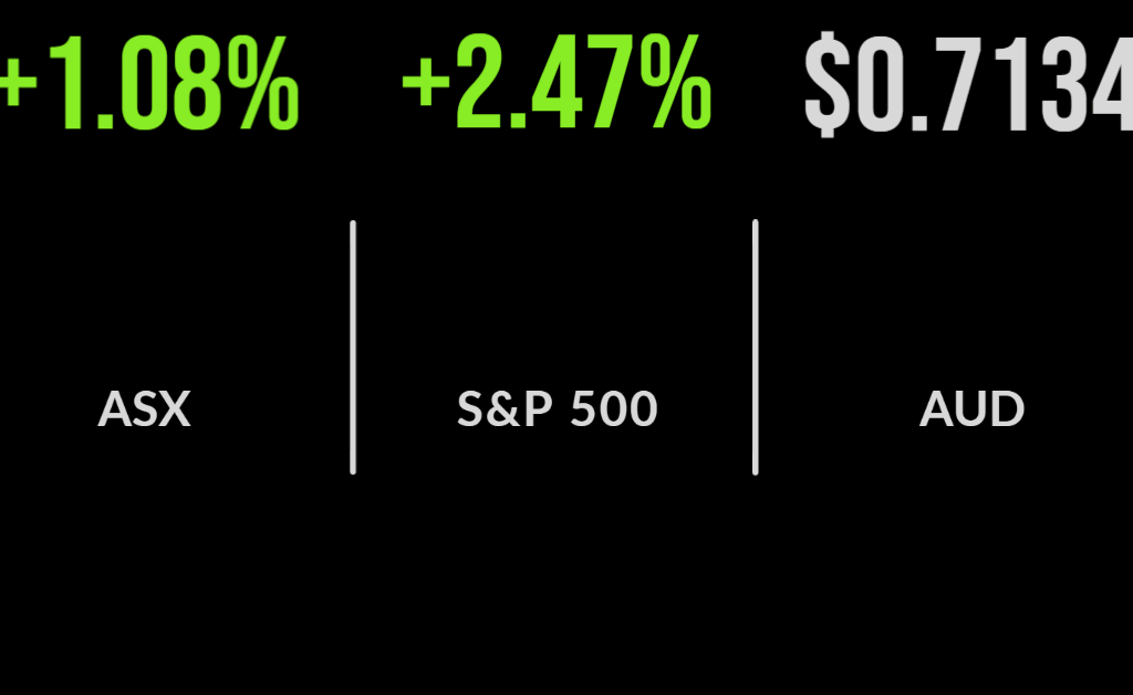 ASX defies gravity, energy and retailers push market higher, Appen tanks