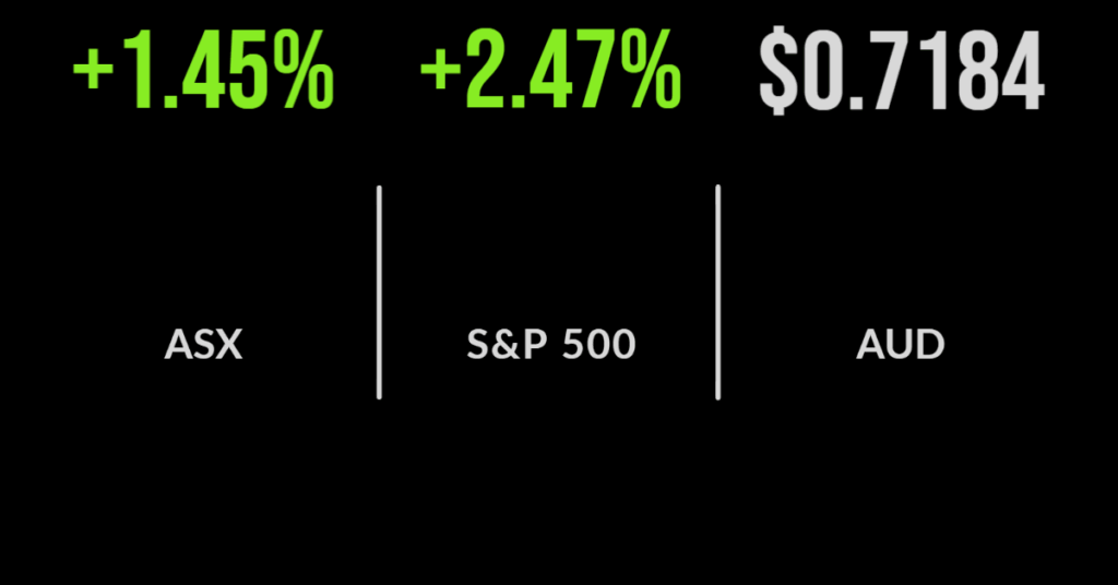 US inflation bumps market higher, technology boom, AGL capitulates