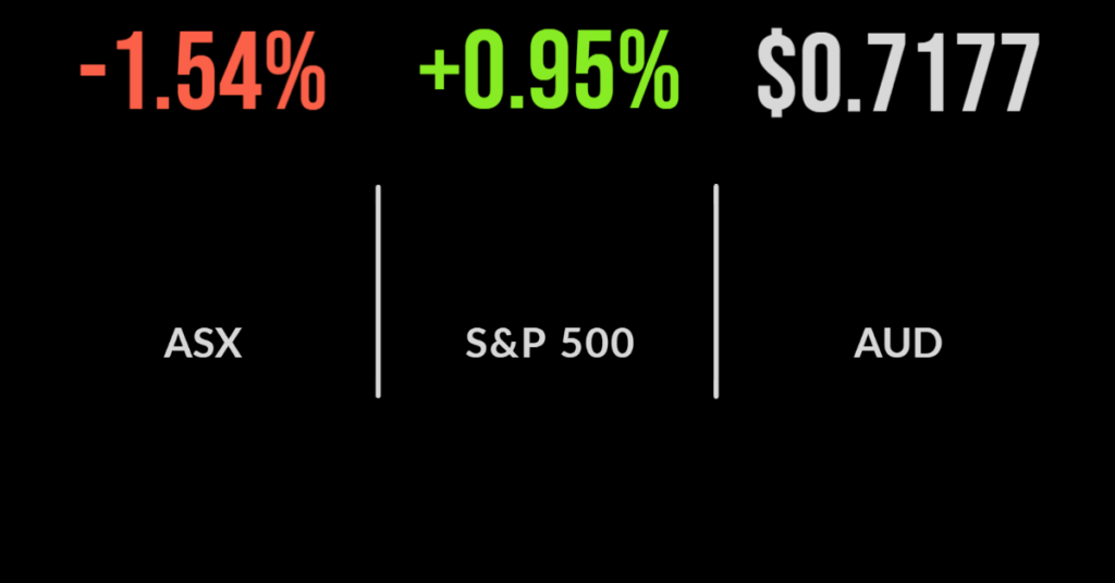 Market falls on 50 basis point rate hike, confidence slips, every sector weaker