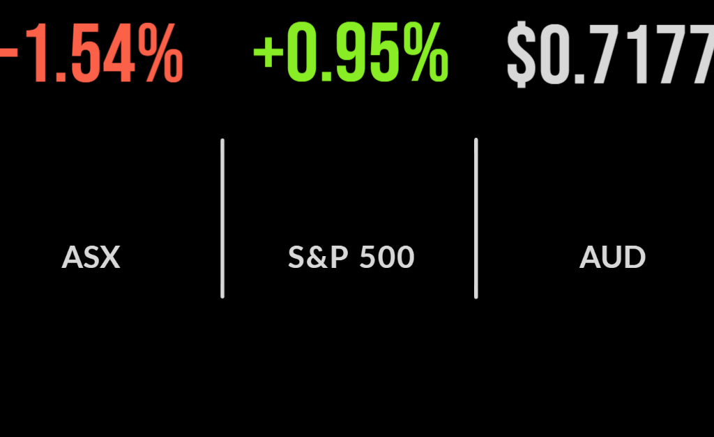 Market falls on 50 basis point rate hike, confidence slips, every sector weaker