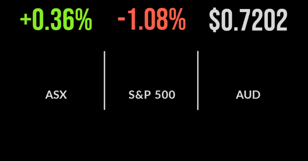Yellow glow on ASX. Banks bomb out. US indices lower, energy up.
