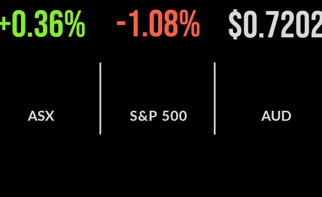 Yellow glow on ASX. Banks bomb out. US indices lower, energy up.