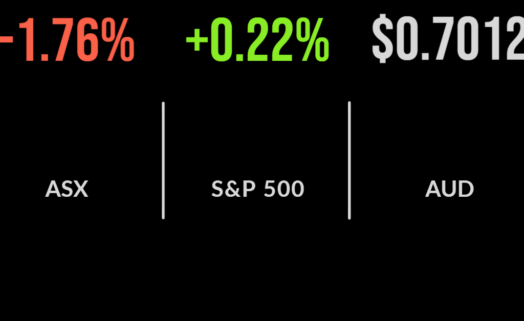 ASX caps worst week in two years, Humm deal off, oil falls
