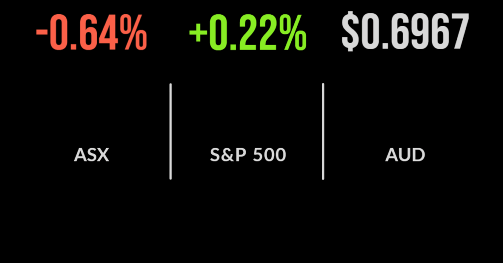 Markets weaken on threat of recession, commodities, energy tank, Vicinity upgrades