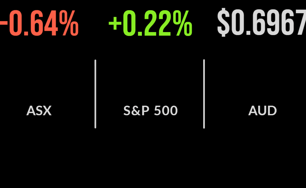 Markets weaken on threat of recession, commodities, energy tank, Vicinity upgrades
