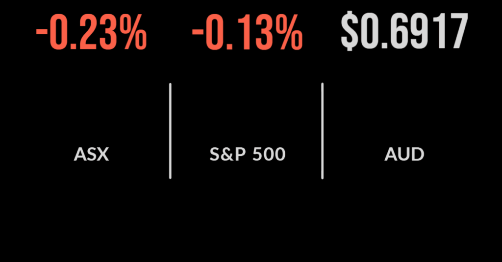 Market struggles to maintain gains, Crown Sydney approved, coal remains in focus