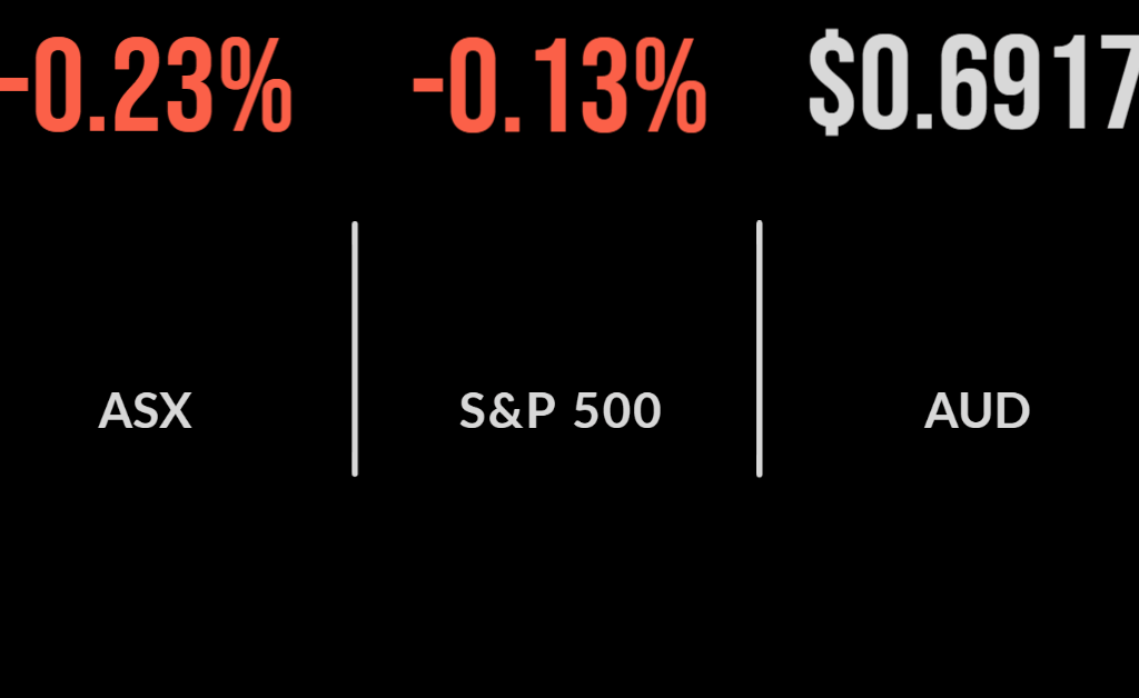 Market struggles to maintain gains, Crown Sydney approved, coal remains in focus