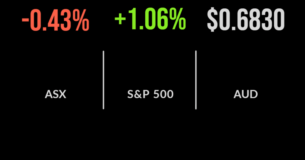 Market reverses gains, commodities, energy sink, Brambles cut CostCo deal