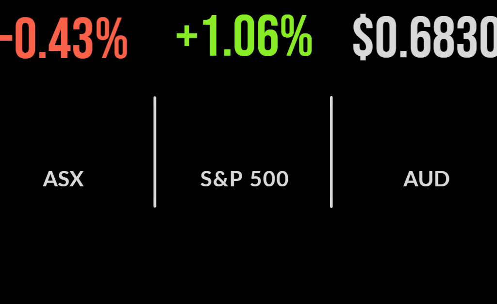 Market reverses gains, commodities, energy sink, Brambles cut CostCo deal