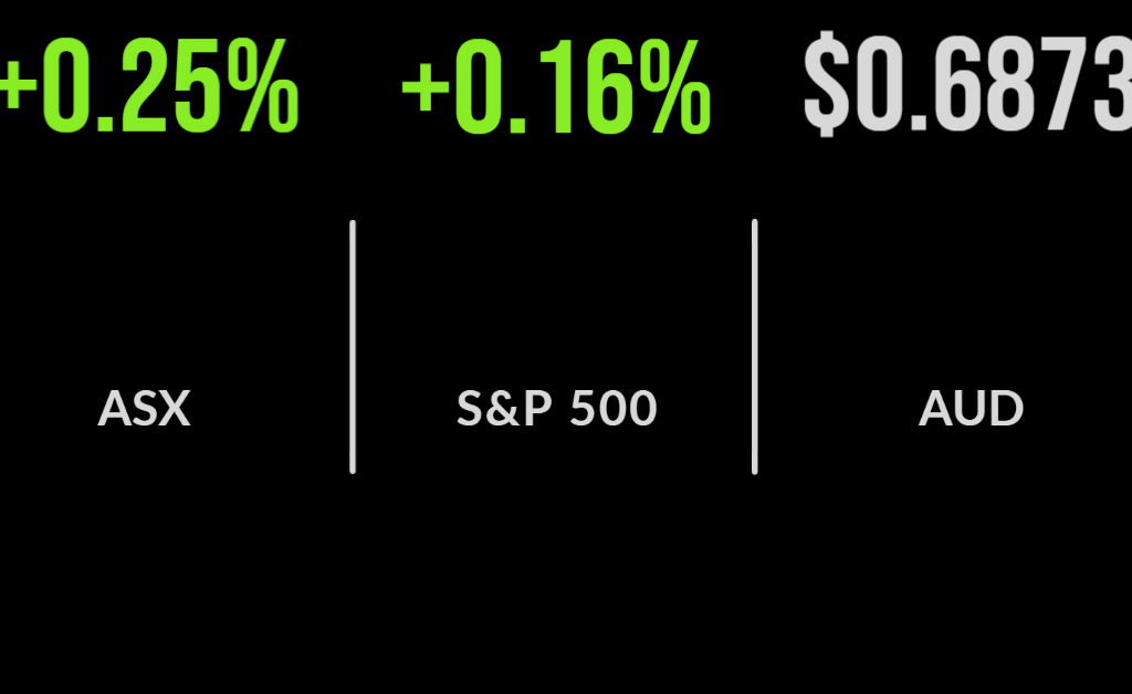 Rate rise surprises no-one