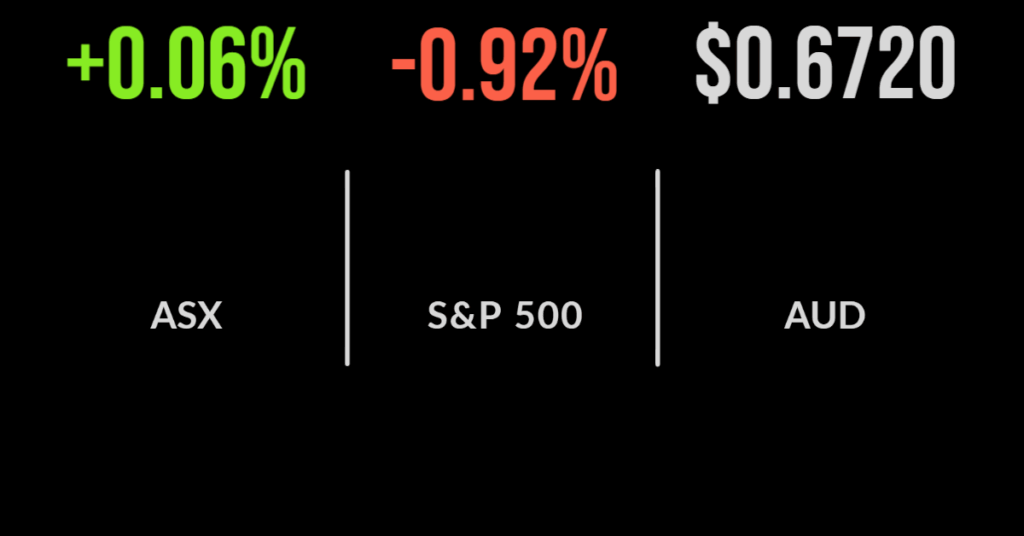 ASX manages gain, Zip cans Sezzle deal, Eagers upgrade, Lake hit by short seller
