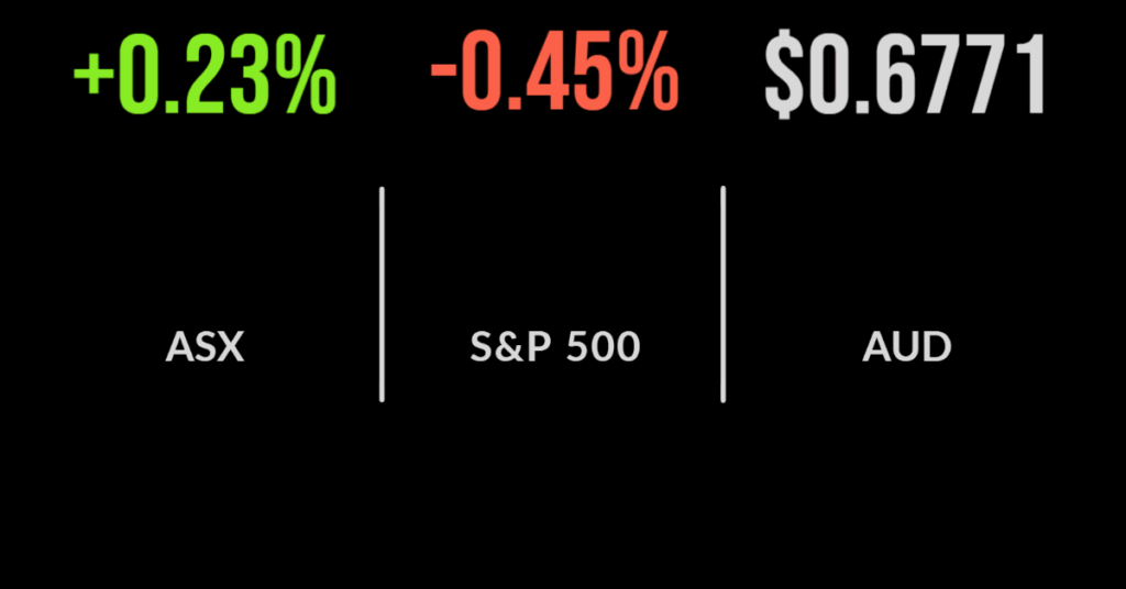 Local market gains, energy falls on oil price correction, ANZ to buy MYOB