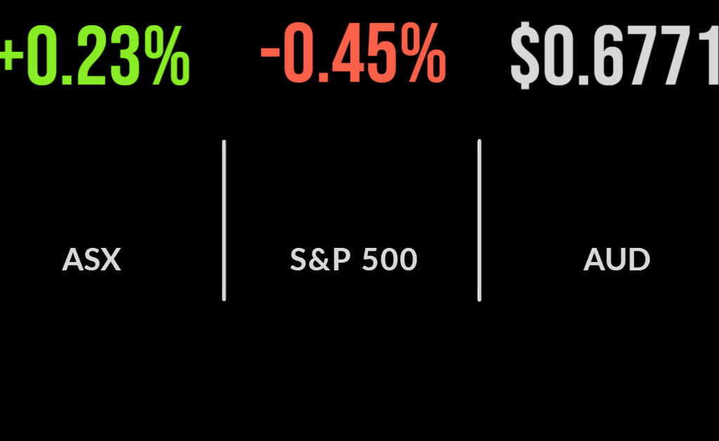 Local market gains, energy falls on oil price correction, ANZ to buy MYOB