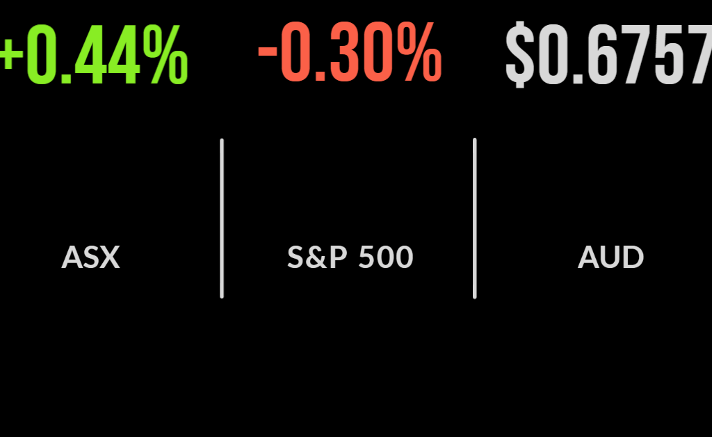 Tech rallies despite inflation data, unemployment hits 40 year low, assets fall at Netwealth and AE