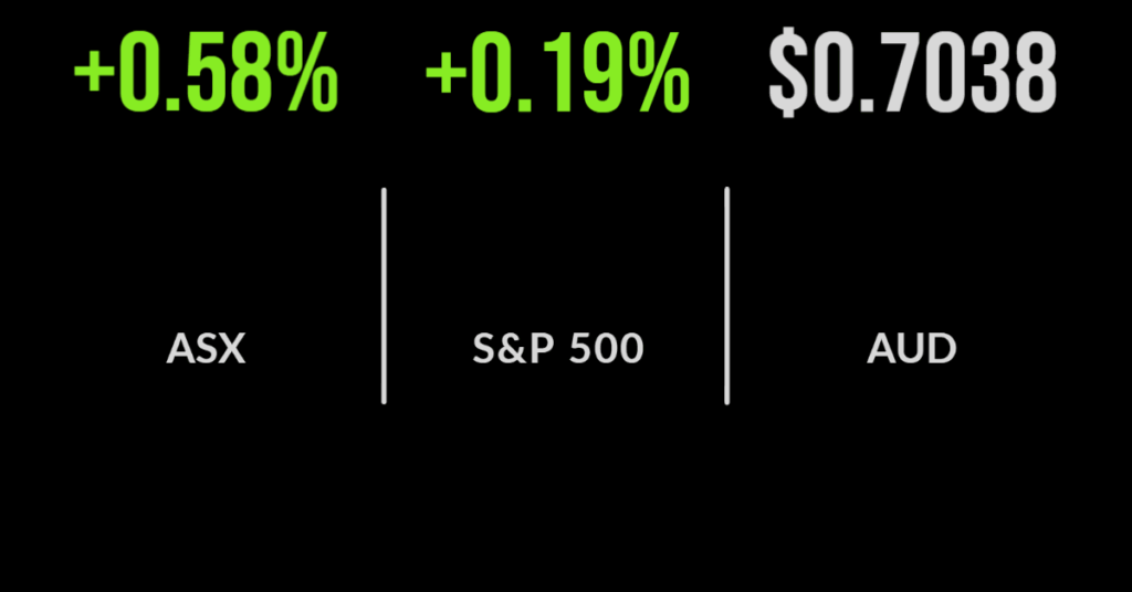 Local market back in the green