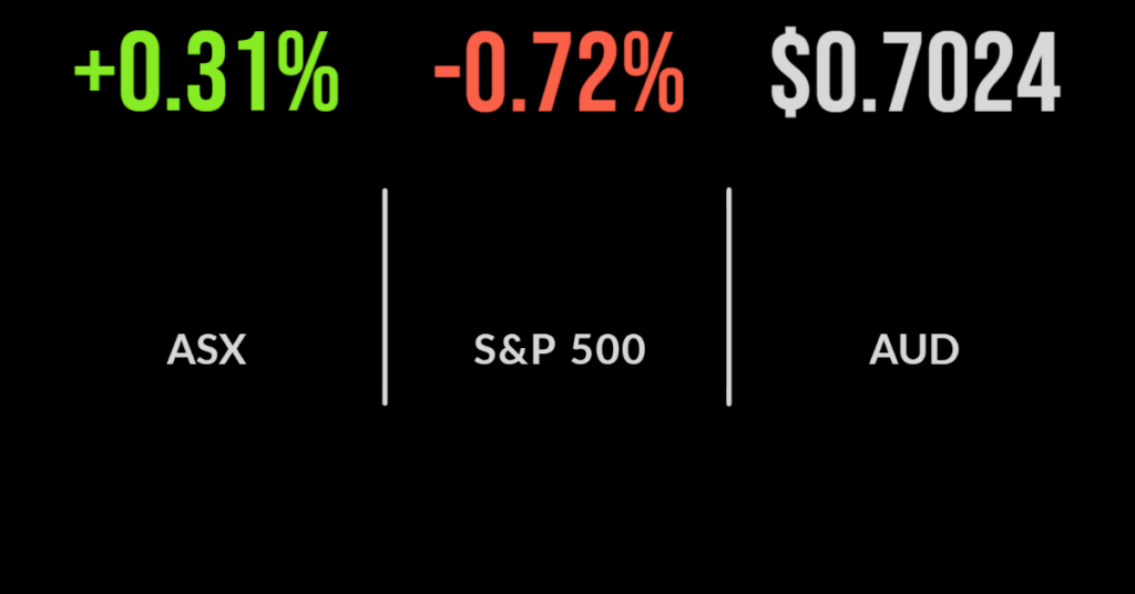 Market awaits RBA decision, energy, utilities rally, Core Lithium raises capital