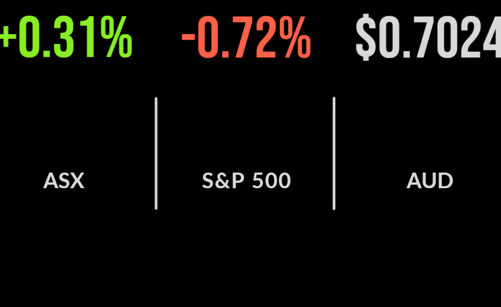 Market awaits RBA decision, energy, utilities rally, Core Lithium raises capital