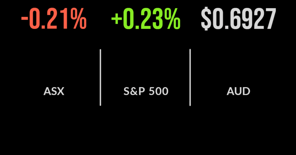 RBA slows rate hikes, market surges in response, oil, materials lead the way