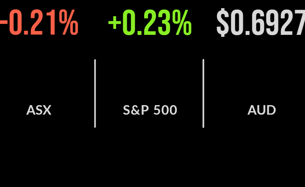 RBA slows rate hikes, market surges in response, oil, materials lead the way