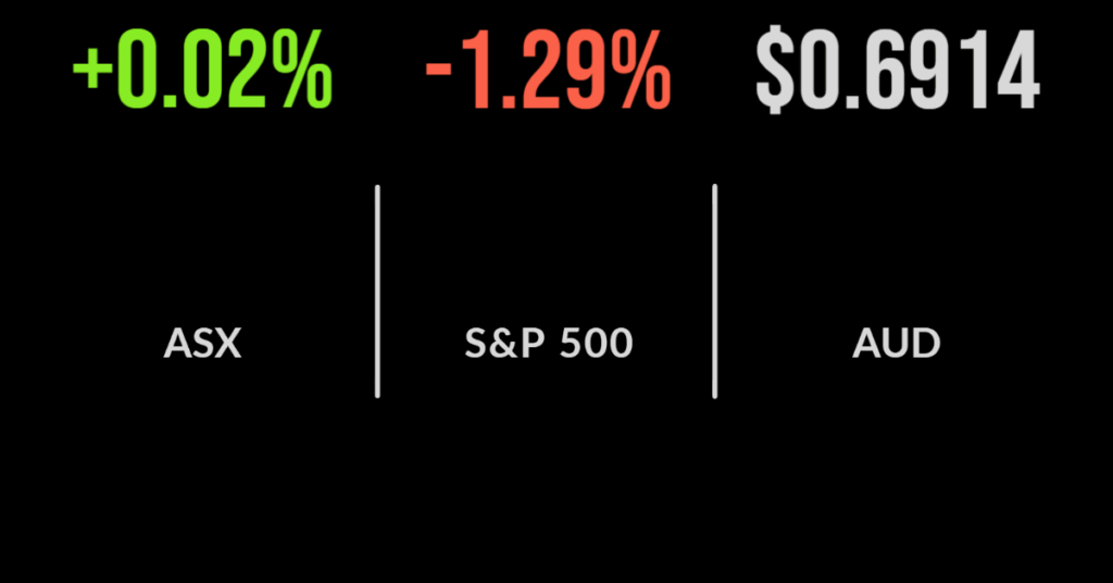 Market flat, OPEC+ cuts boost energy, utilities, institutions leave Magellan