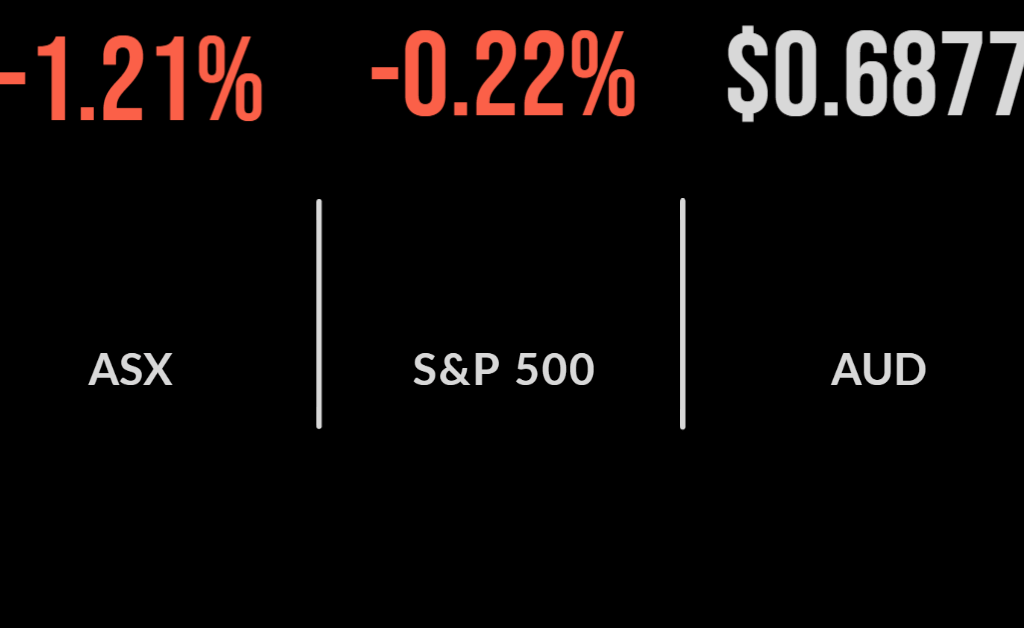 Skittish market heads lower