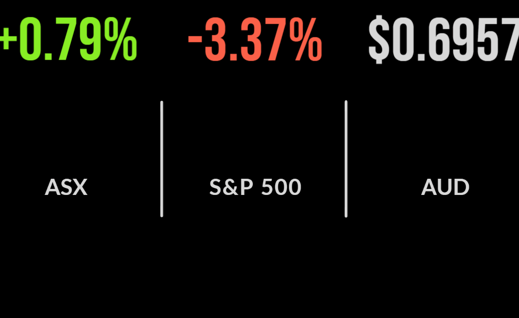 Banks, Qantas pace market ahead of inflation data, ELMO jumps on private equity interest 