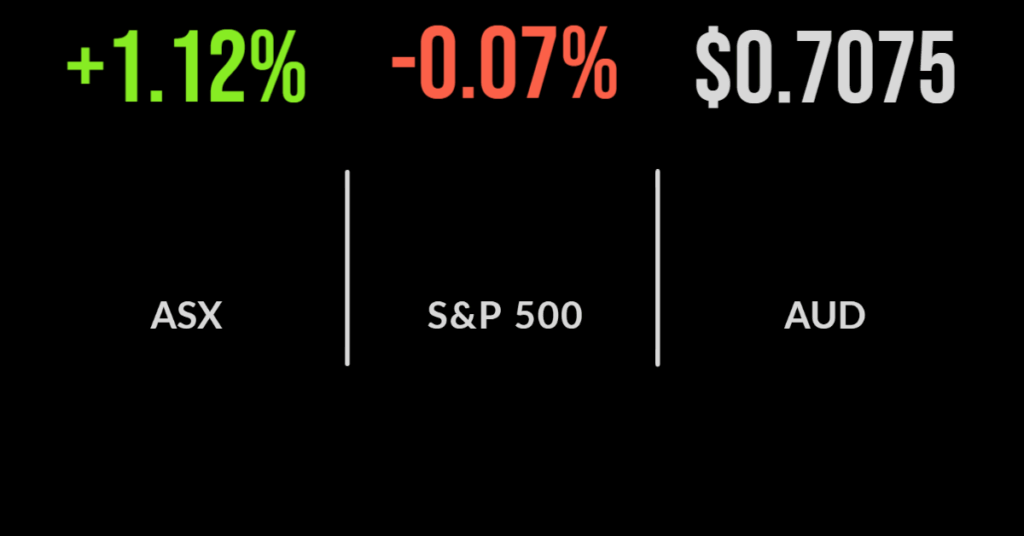 Woolies sees inflation impact, Perpetual rejects new bid, AUB lifts guidance