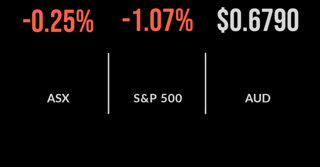 Miners push market to poor week, financials bounce on Friday, AMP loses contract