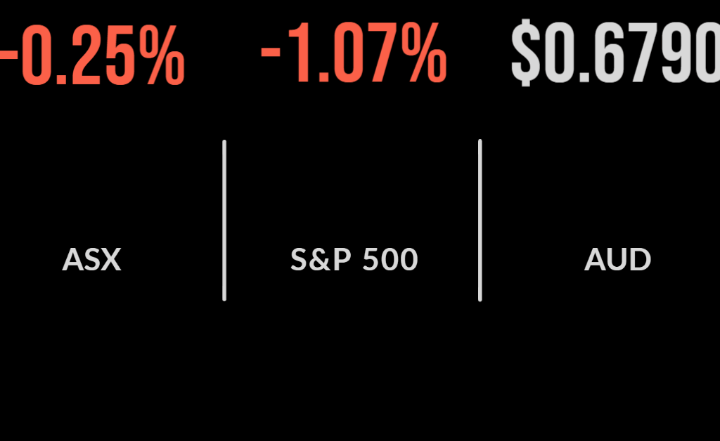 Miners push market to poor week, financials bounce on Friday, AMP loses contract
