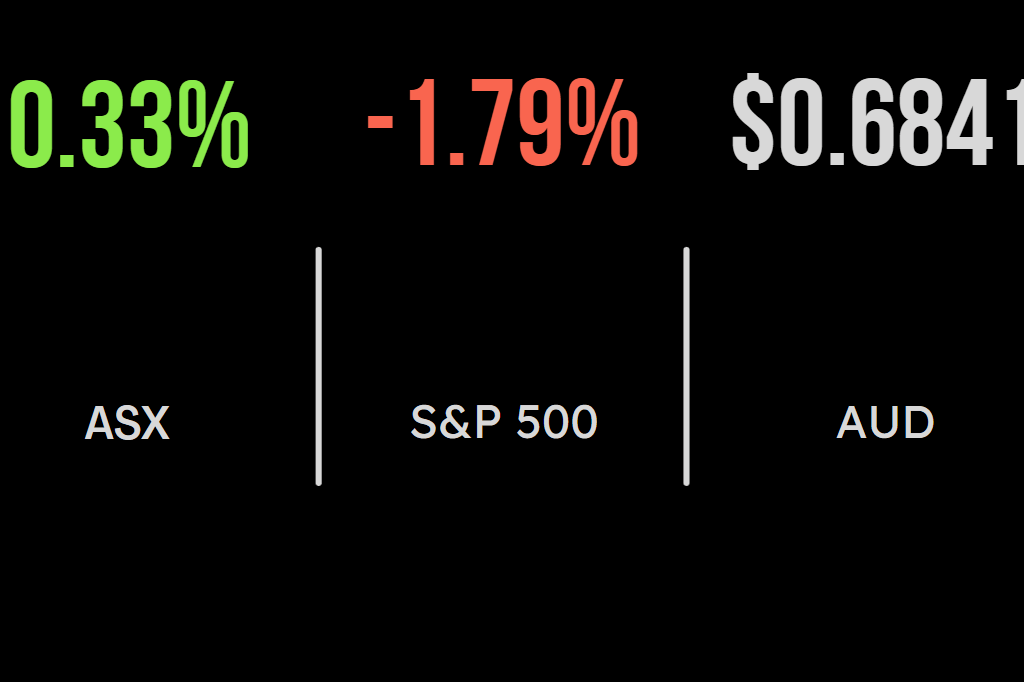 Market up ahead of likely rate rise