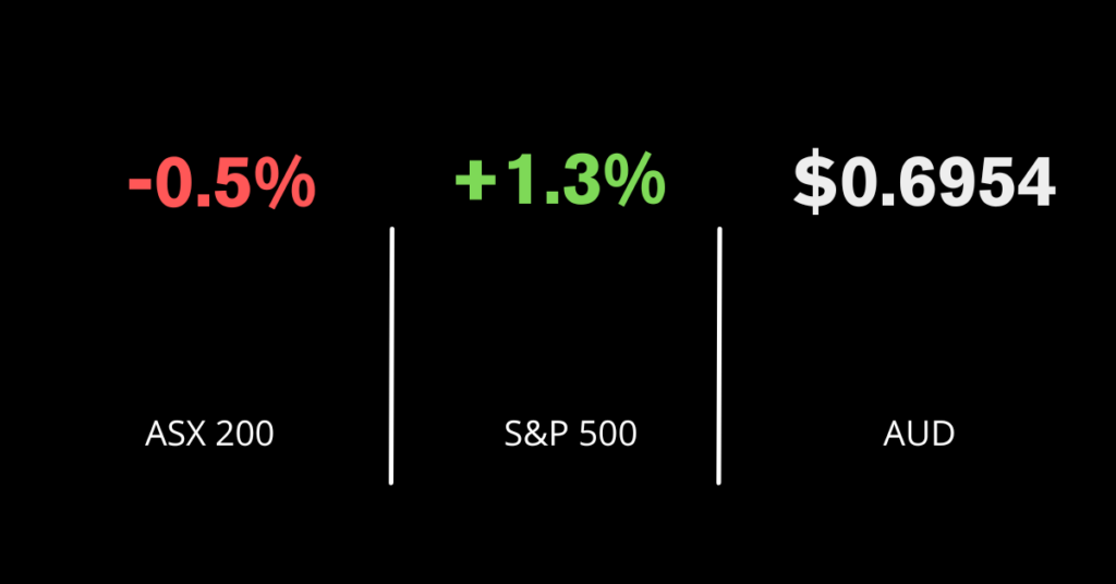 <strong>Rate rise rocks market</strong>