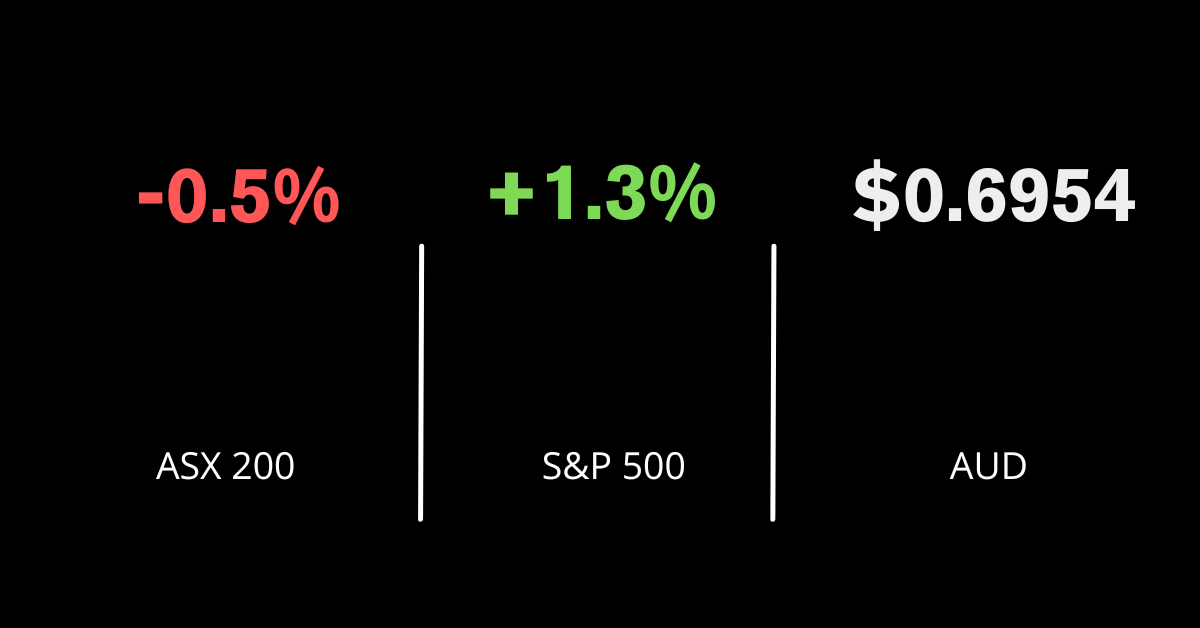 <strong>Rate rise rocks market</strong>