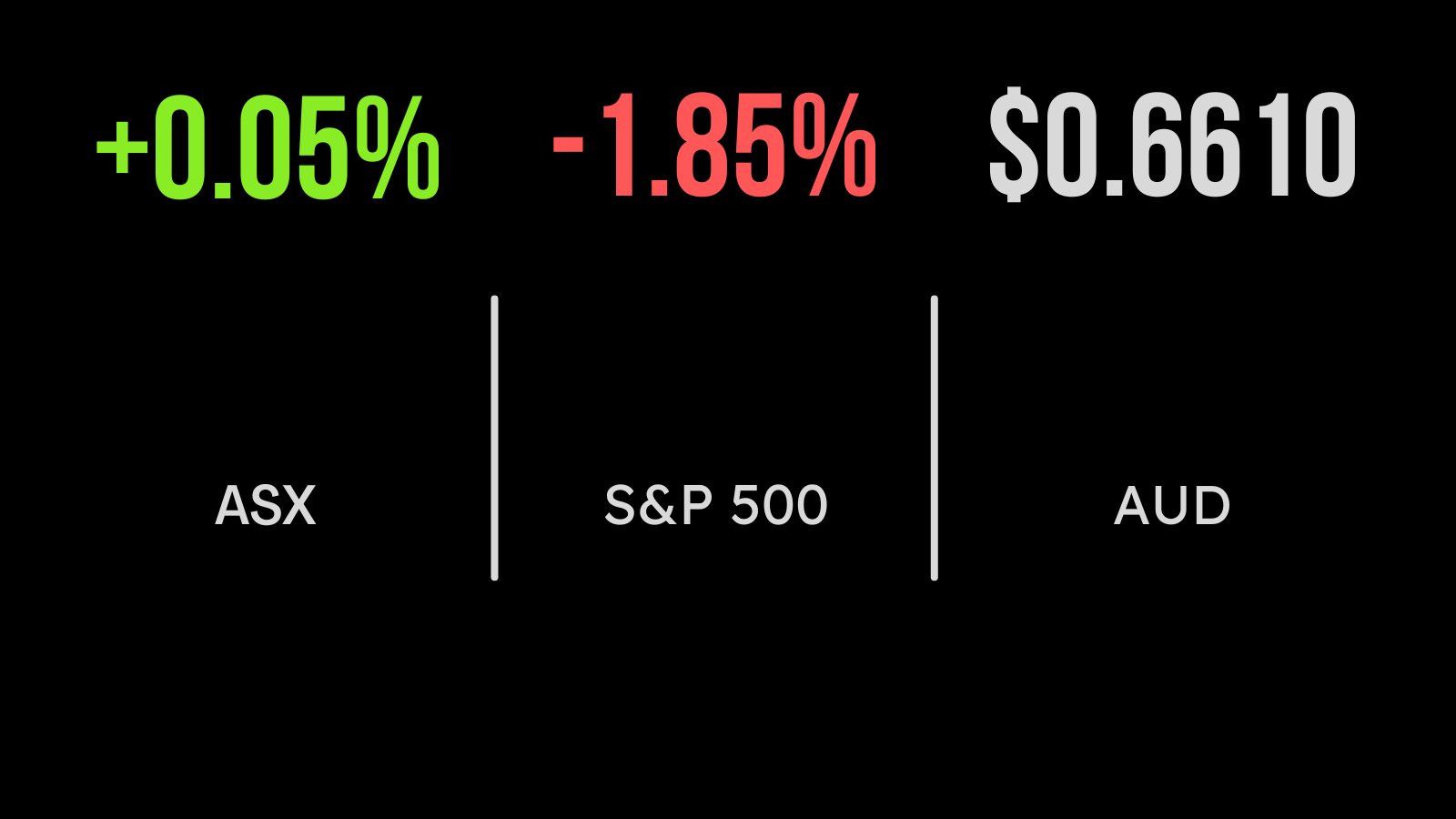 <strong>Myer, Xero provide Thursday highlights</strong>