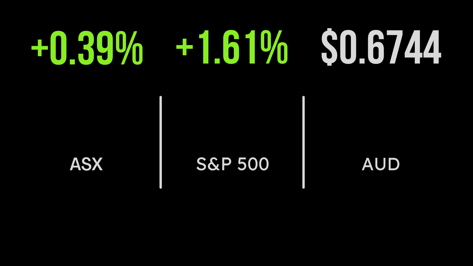 <strong>Market marks time ahead of rates call</strong>
