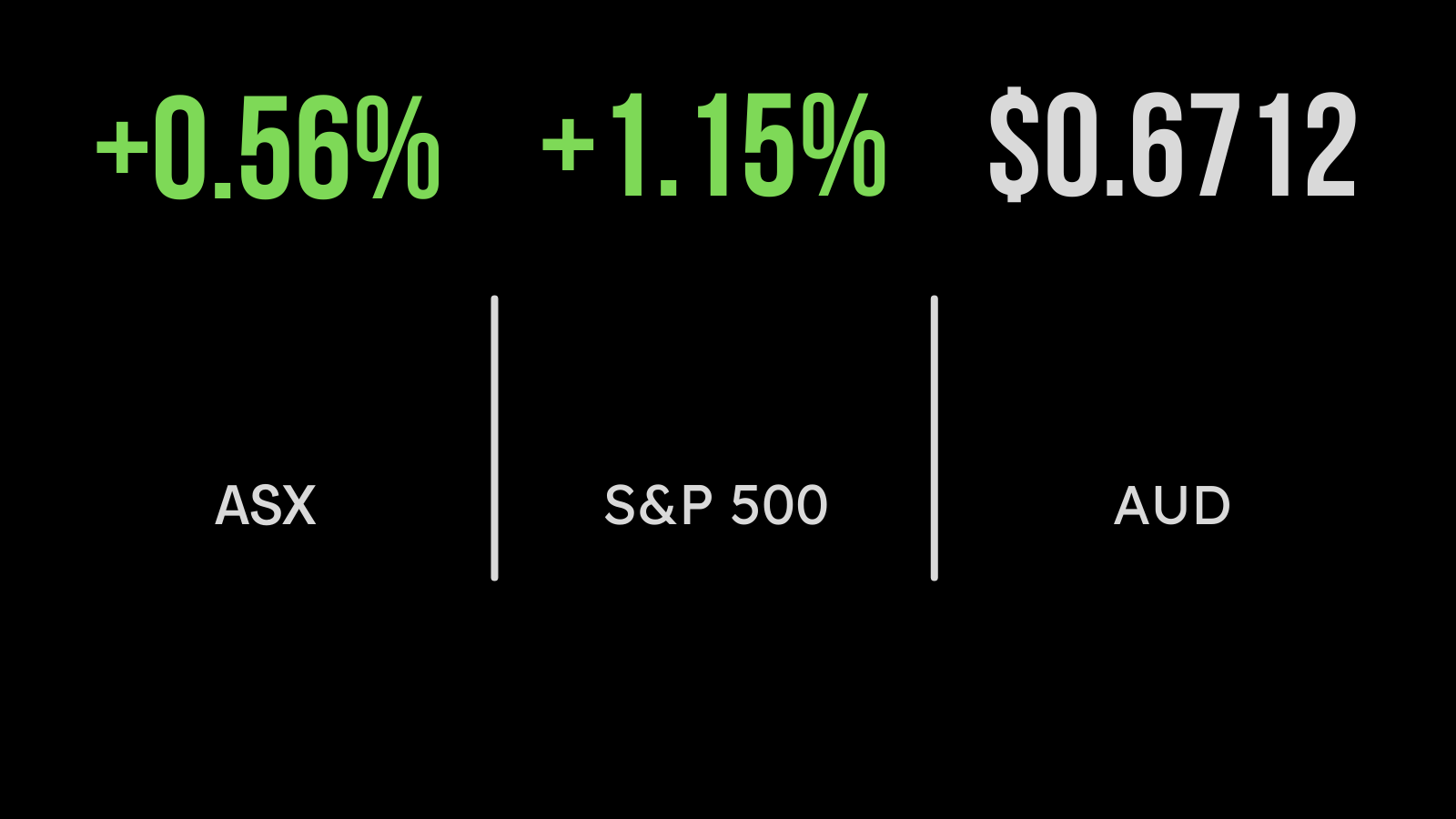 Market up ahead of Inflation Day