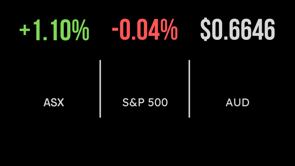 Inflation reprieve cheers market
