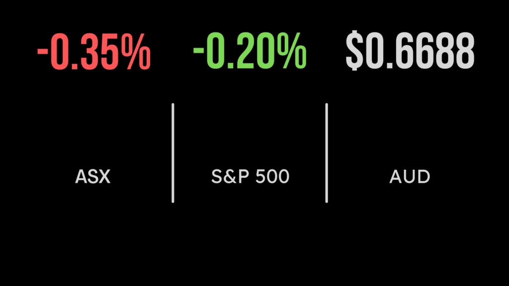 ASX (ASX:XAO) down on banks, AMP hit by class action, China economic data underwhelms