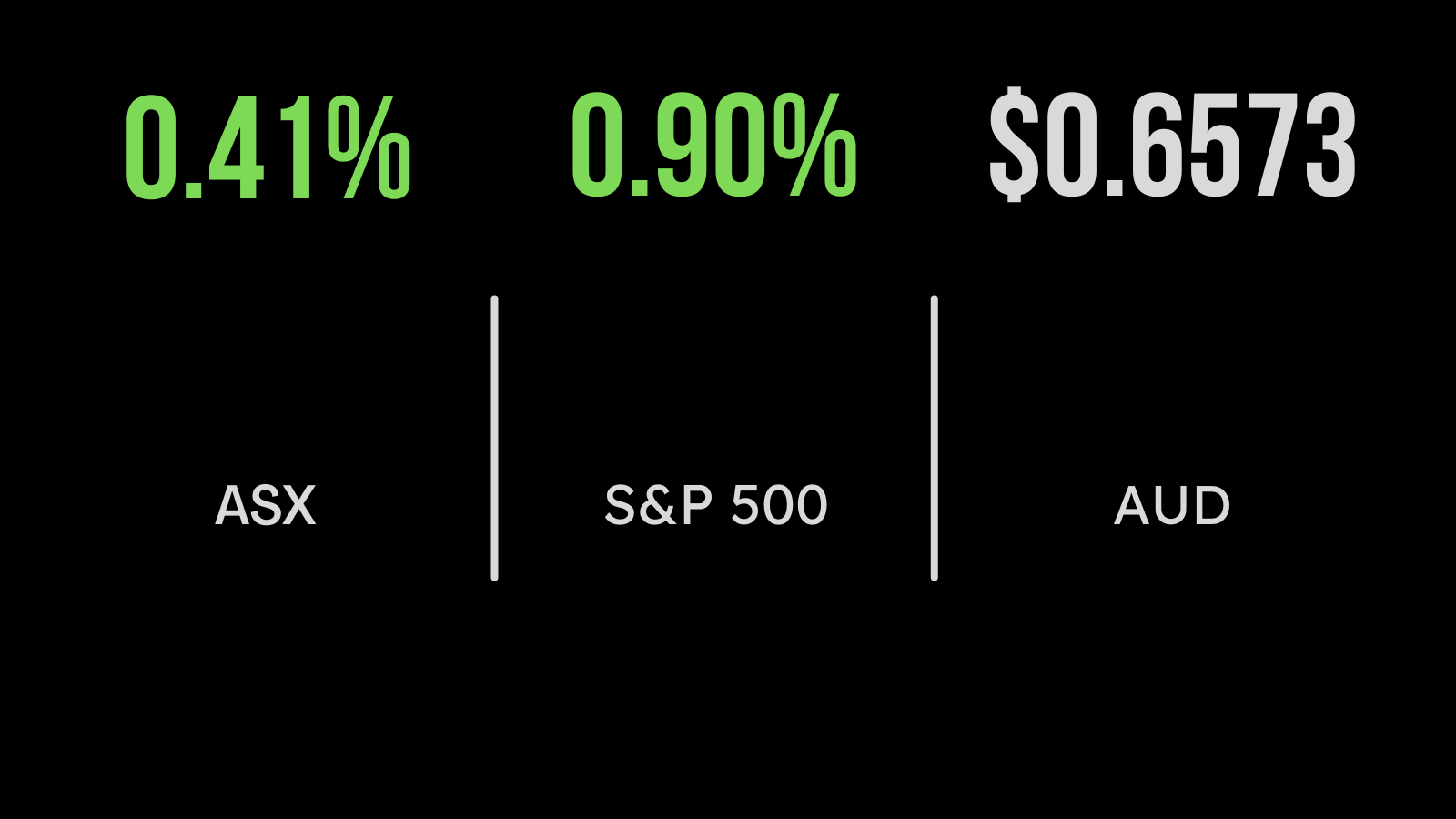 Earnings, US inflation weigh on market 
