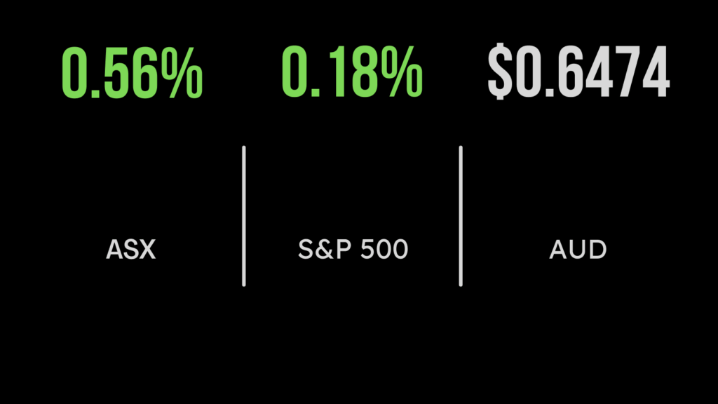 Market (ASX:XAO) gains on Liontown bid, Qantas continues to sink