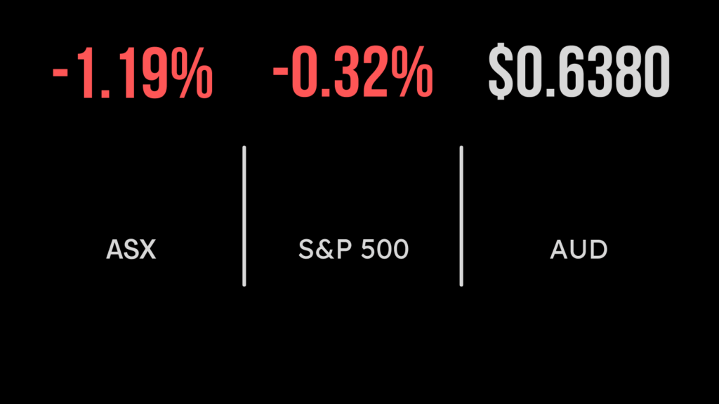 All Ords (ASX:XAO) sinks on China, rates weakness, Liontown surges again