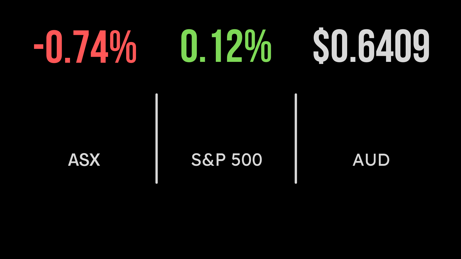 Local market trades lower ahead of US inflation print