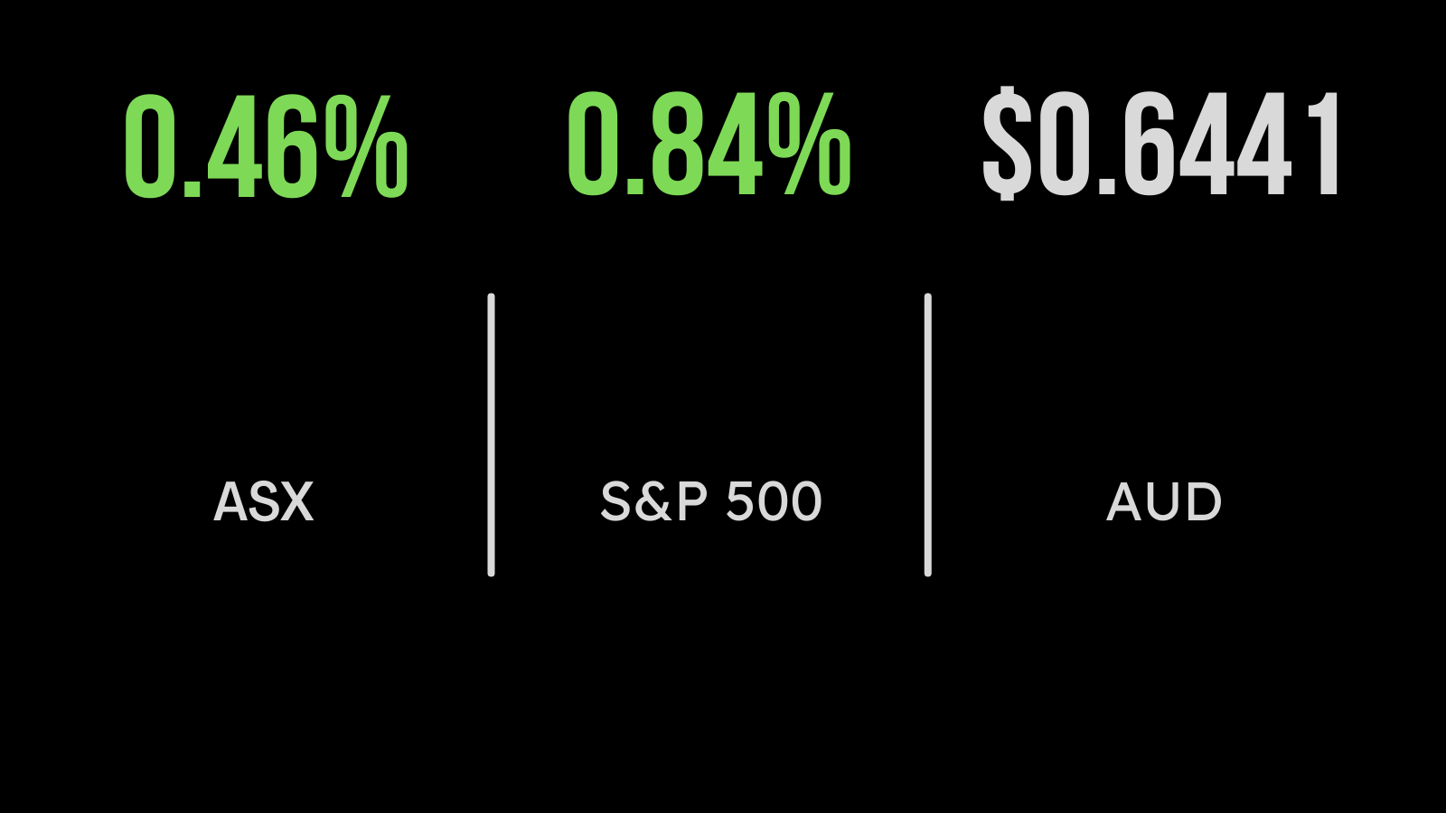 Jobs data points to rate rise