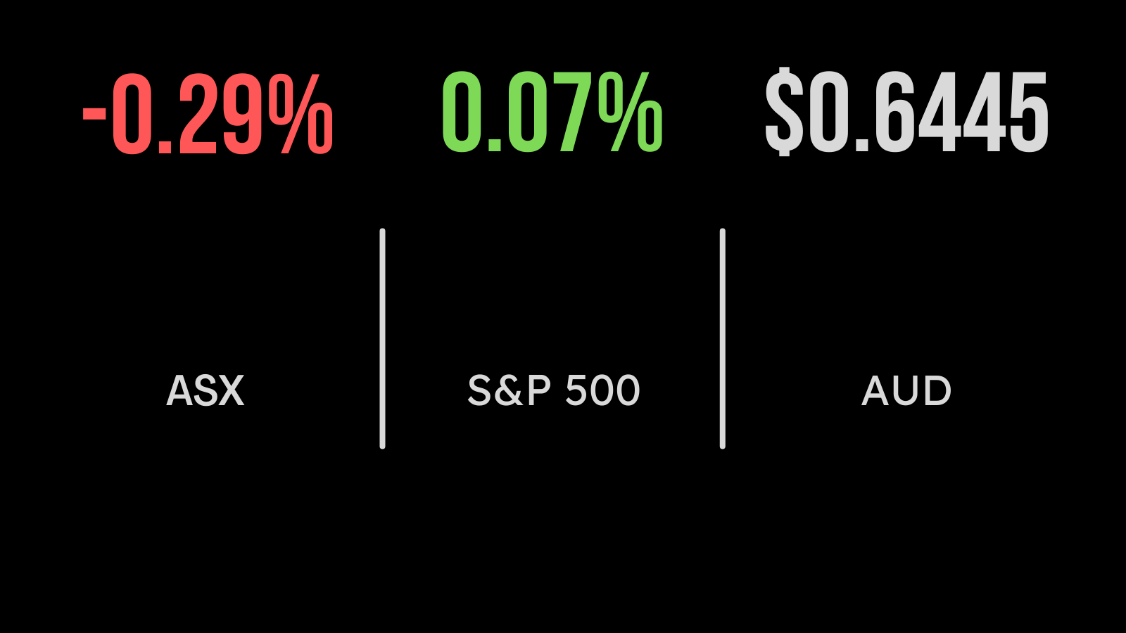 Federal Reserve meeting weighs on stocks