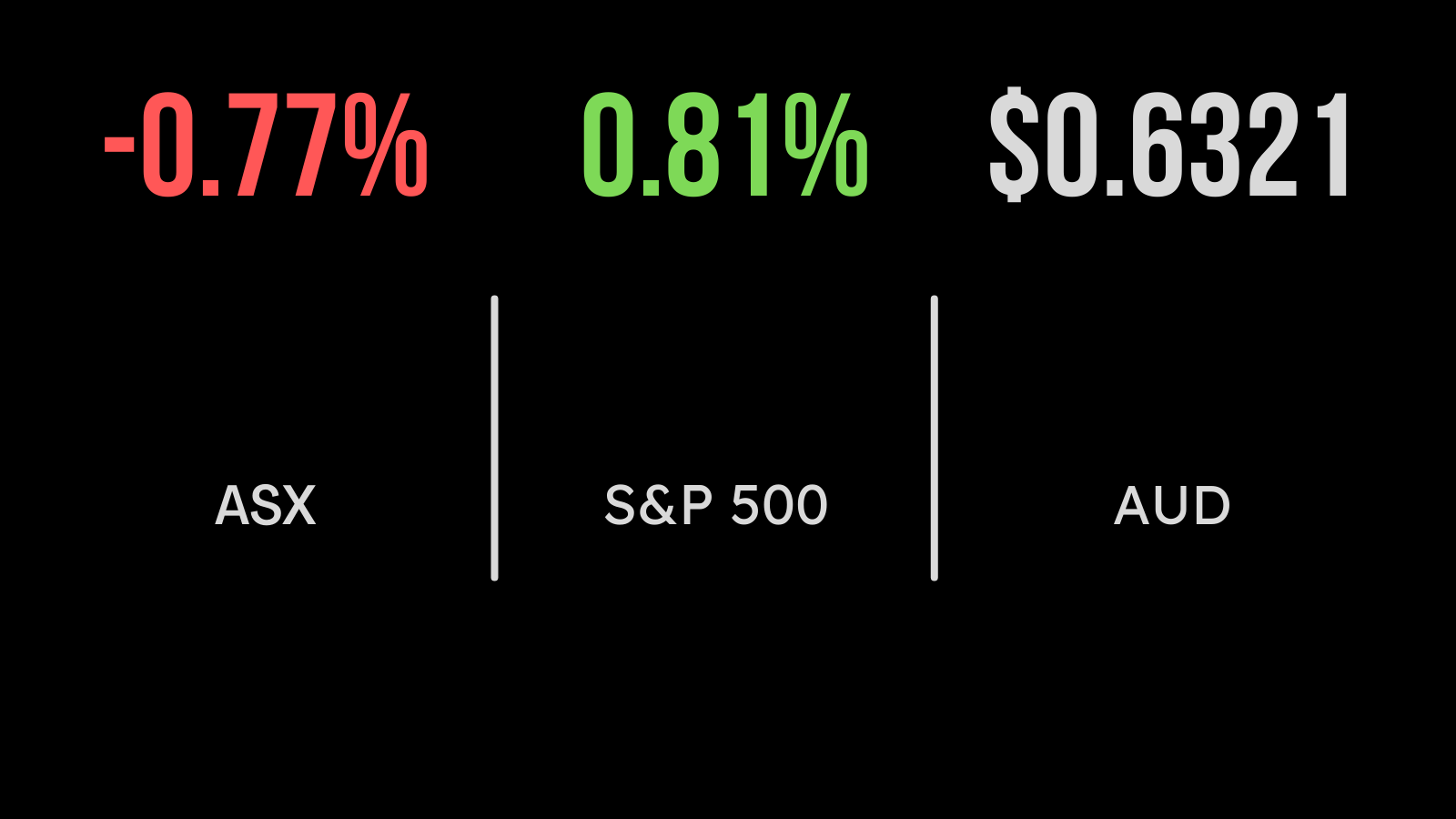 Banks lead Aussie market lower
