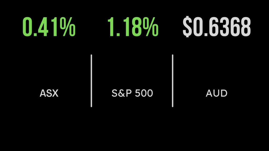 Strong US jobs figure closes week