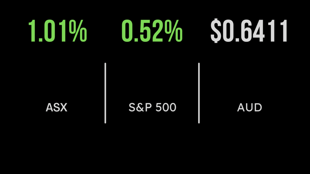 Australian stock market rallies as markets price in future rate cuts.