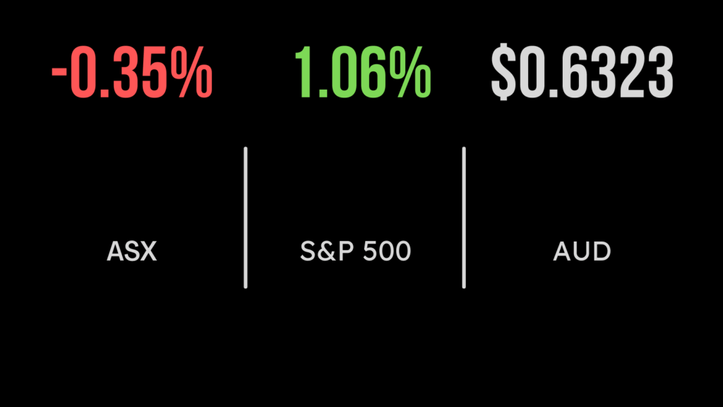 Markets hit by risk off sentiment, ASX200 (ASX:XJO) down 0.3 per cent, Israel-Hamas crisis pushes energy higher